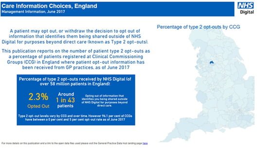 More statistics added to NHS Digital’s new Data Hub